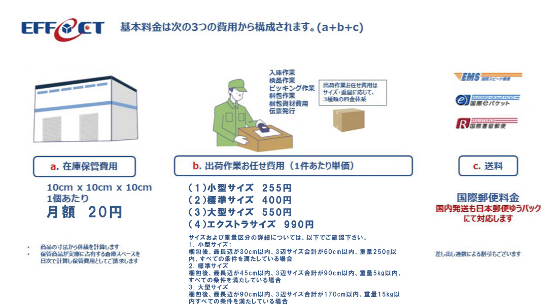 価格構成