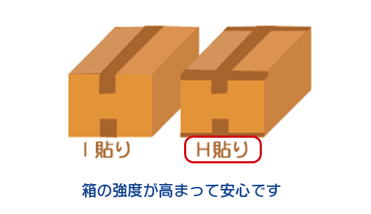 海外への配送途中での破損のリスクを軽減する為にも梱包方法には注意が必要です。例えば、カートンをテープで封緘する場合は、箱そのものの強度を高める為にも、下記の通り通称H貼りを行うことをおすすめ致します。