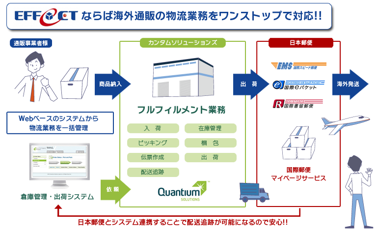 海外通販ならEFFECTのフルフィルメントサービス １個からでも発送可能なので個人、個人事業主でも安心